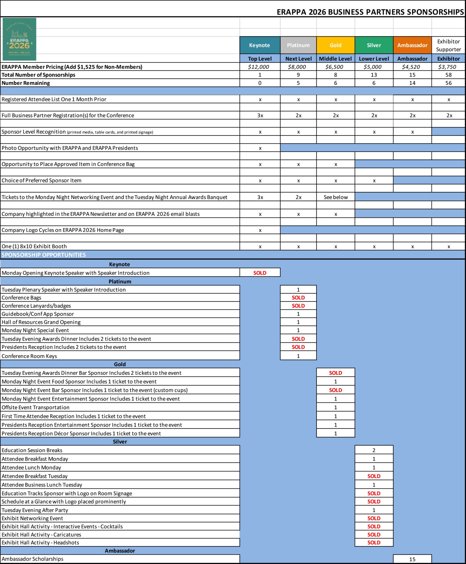 ERAPPA 2026 Color-Coded Floor Plan FINAL-merged_page-0002